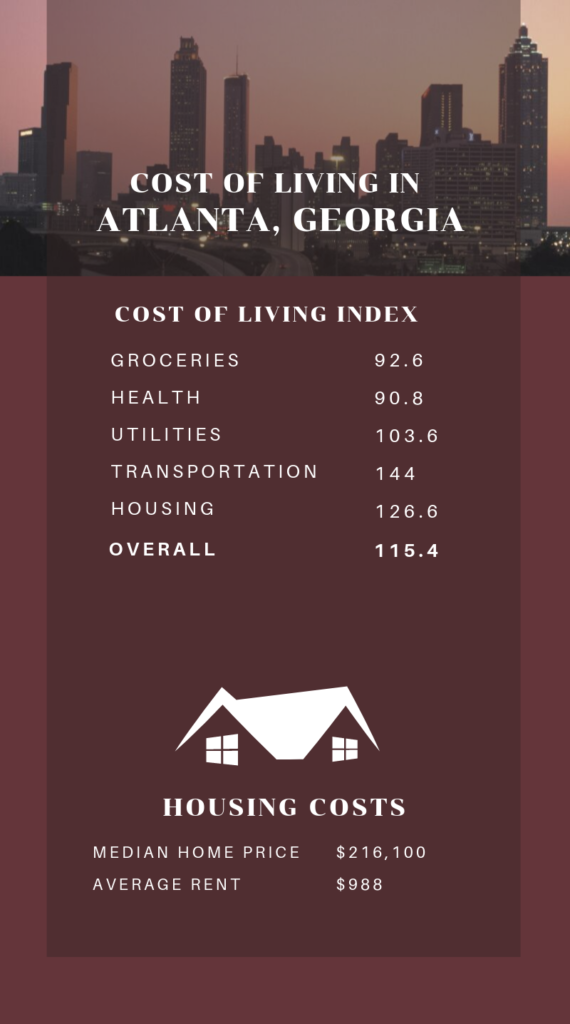 Infographic Showing the Cost of Living in Atlanta, GA