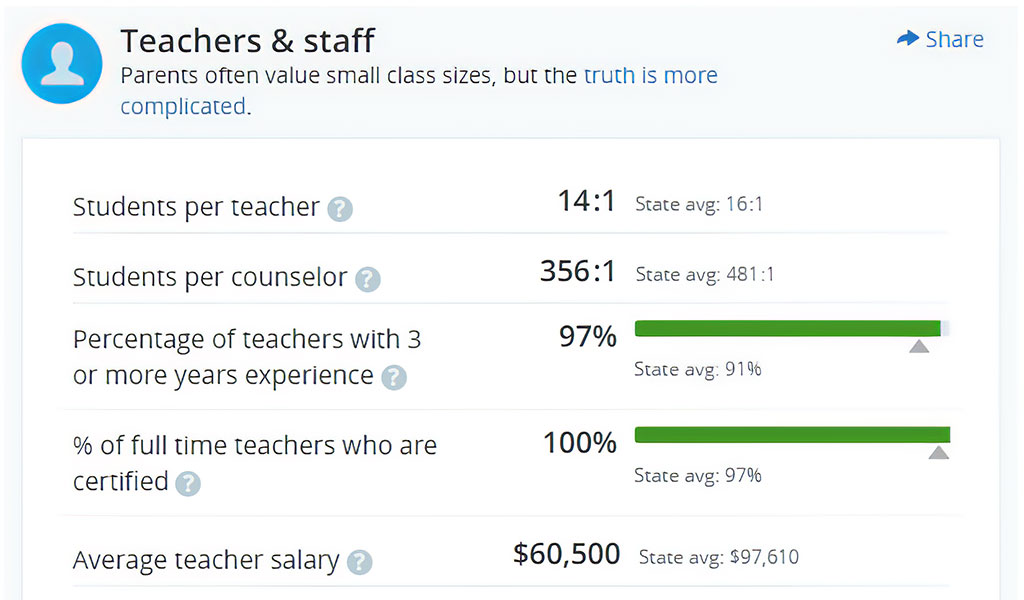 Best Schools in Atlanta, GA Atlanta Dream Living Frank Farkas
